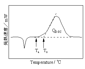 Fig.5 DSC測定結果例